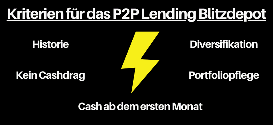 p2p lending blitzdepot