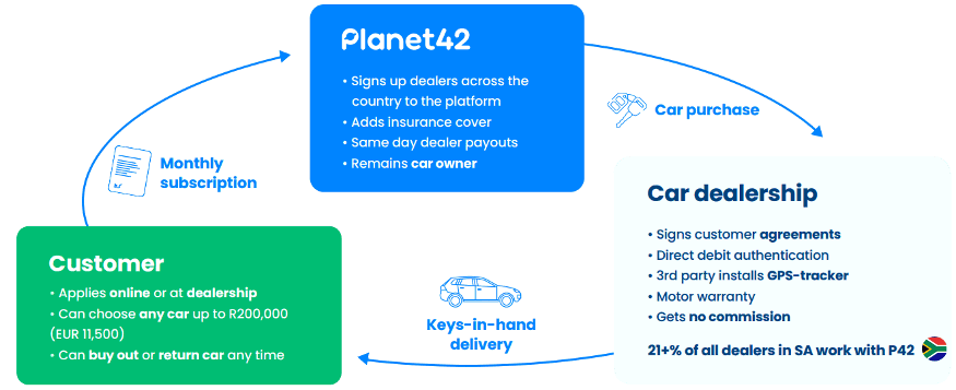 planet 42 rent to buy