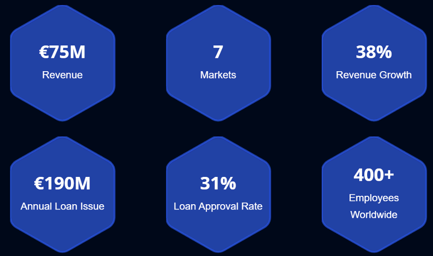 creamfinance in numbers