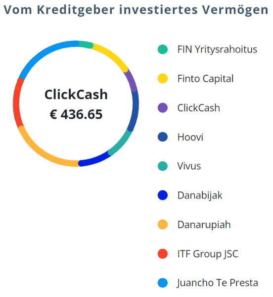income clickcash