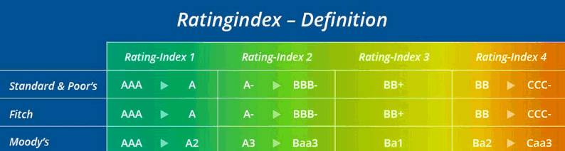 ratingindex_definition