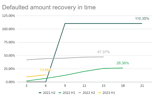 heavyfinance recovery