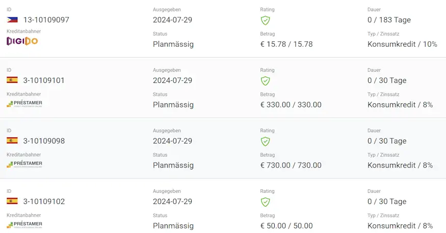 robocash kredit übersicht