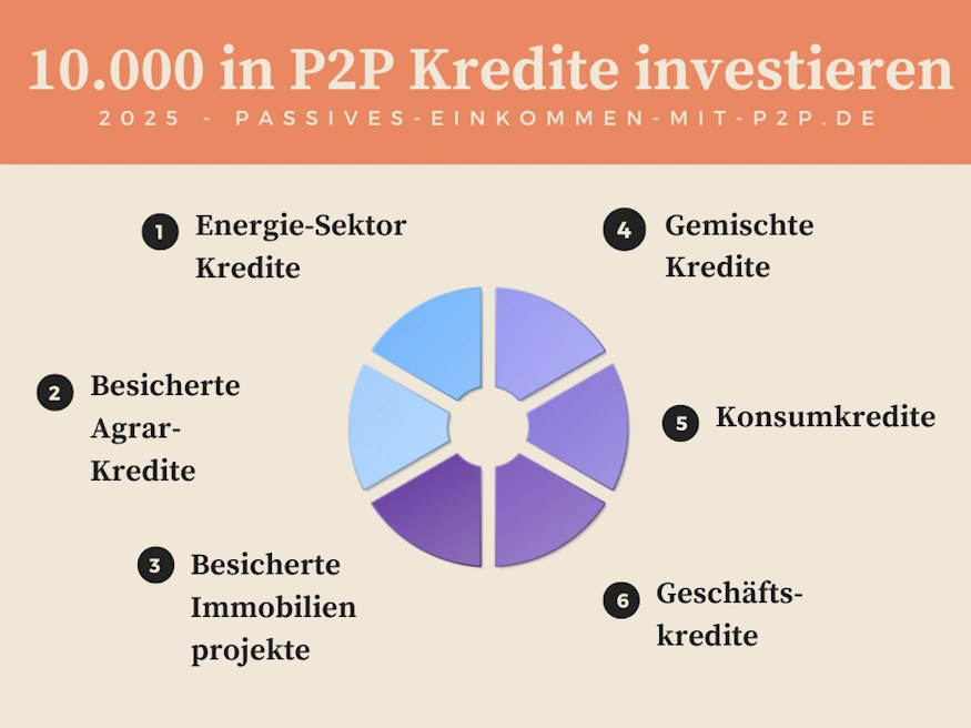infografik p2p kredite