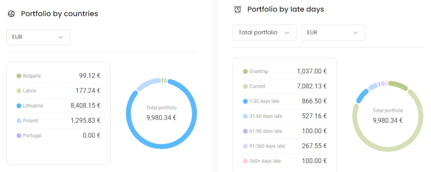 insoil finance portfolio 2025