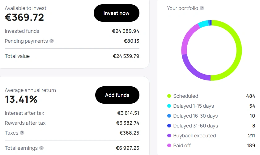 nectaro portfolio 2025