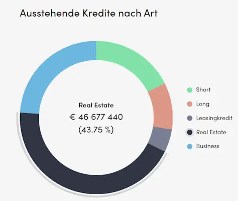 peerberry kreditarten