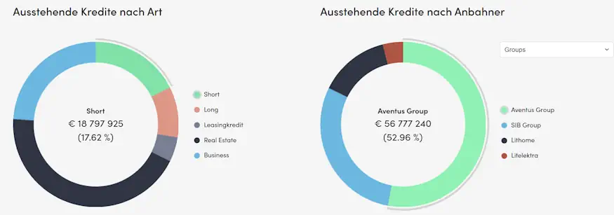 peerberry kredite 2025