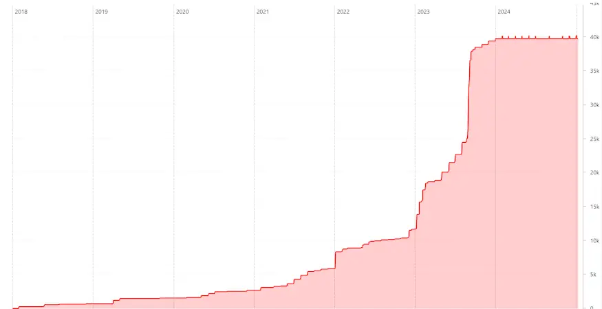 peerberry portfolio entwicklung