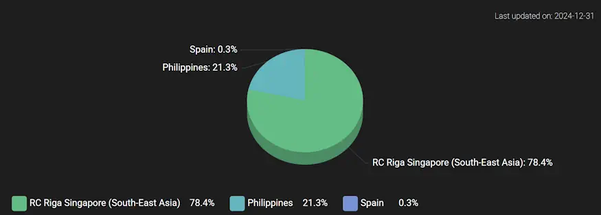 robocash portfolio