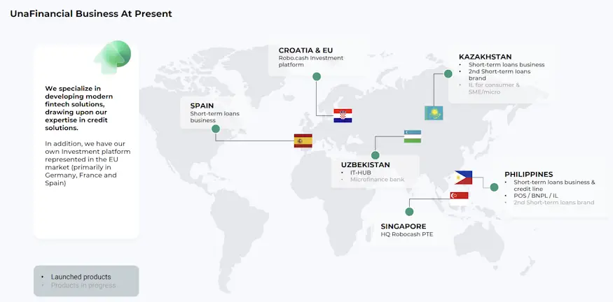 unafinancial markets
