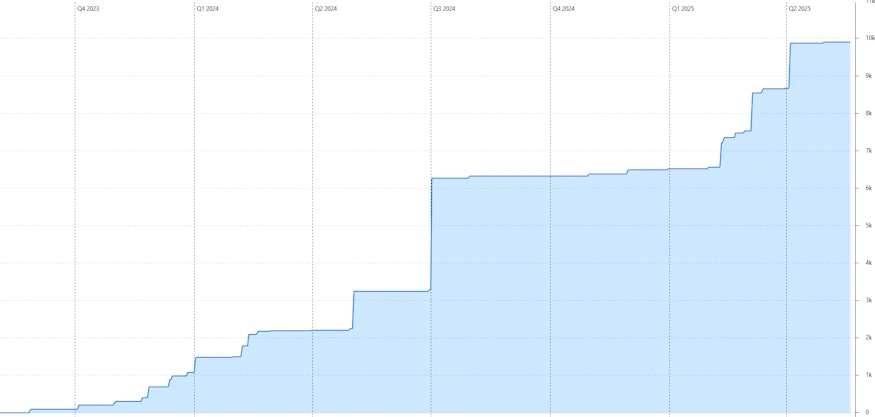 indemo banner portfolio