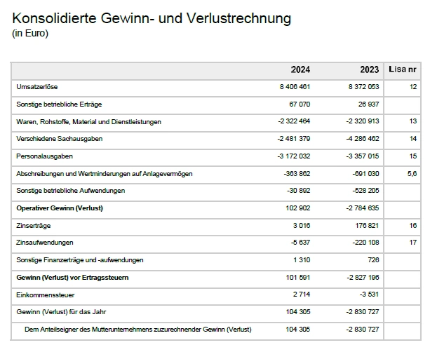 estateguru annual report 2024