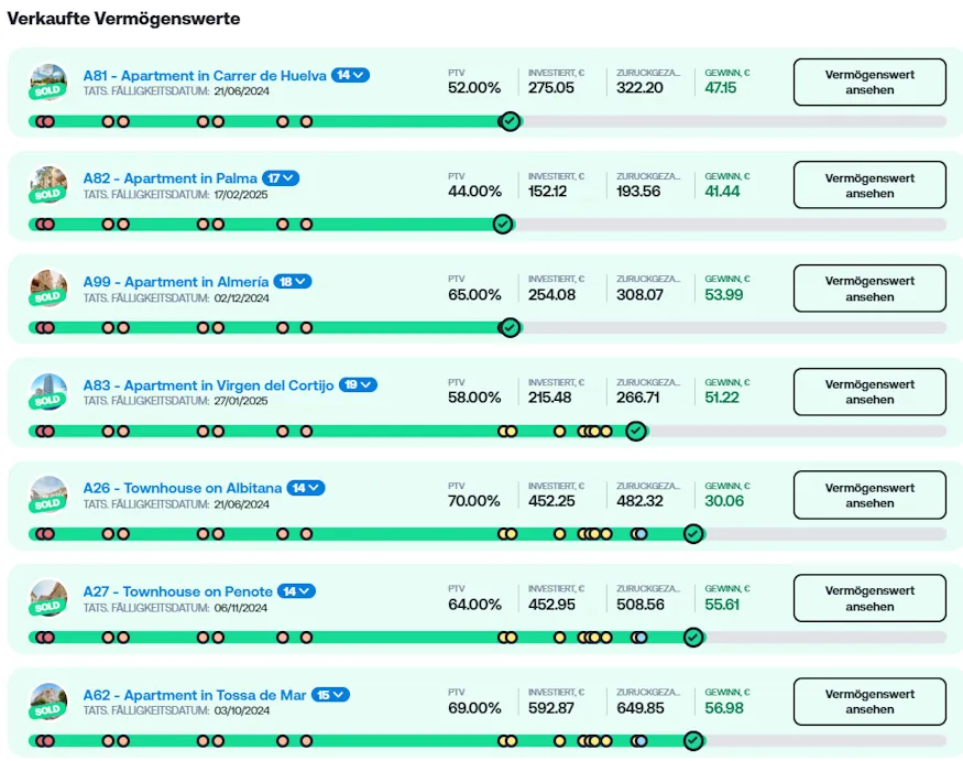 verkaufte immobilien indemo
